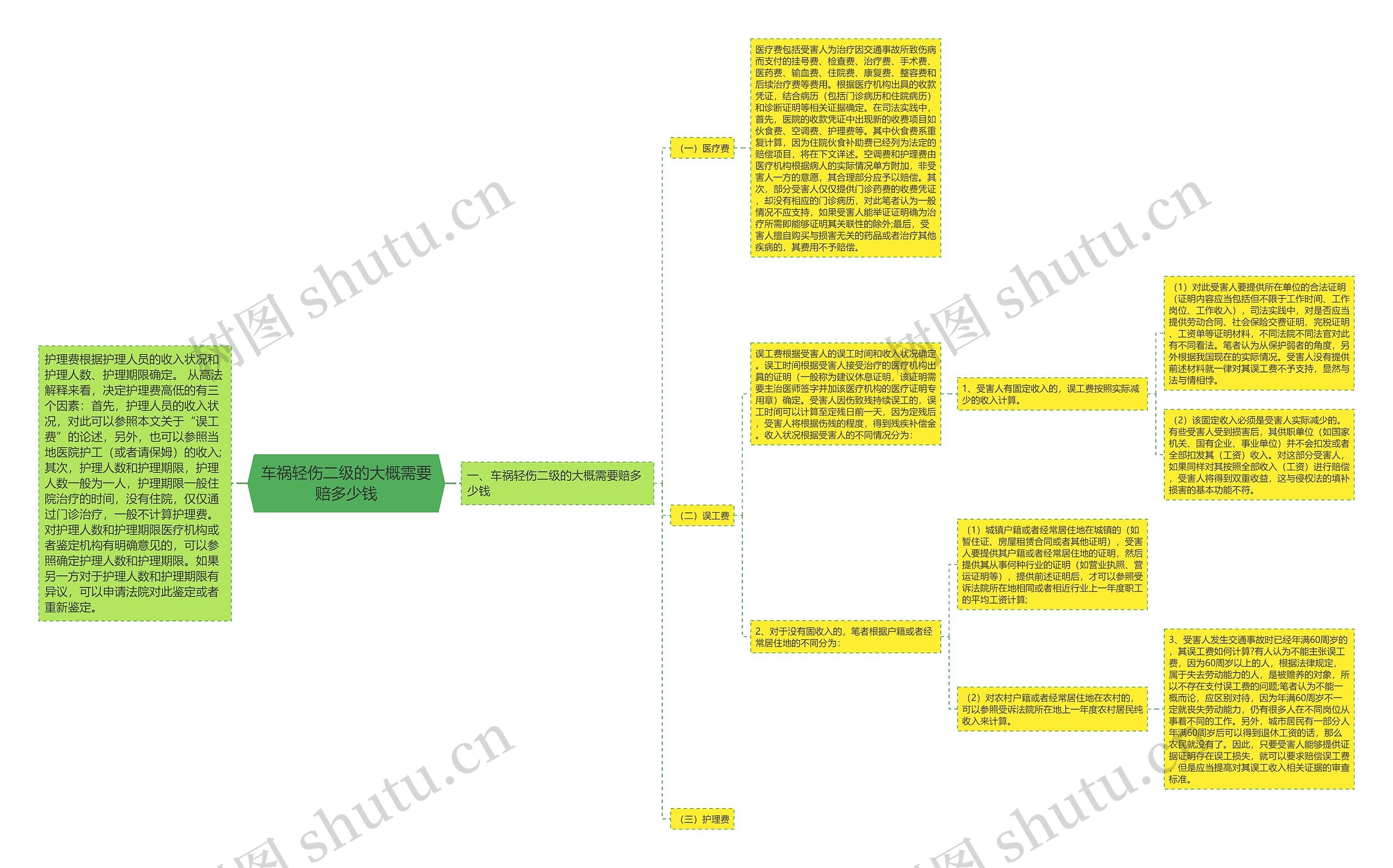 车祸轻伤二级的大概需要赔多少钱 车祸轻伤二级的大概需要赔多少钱