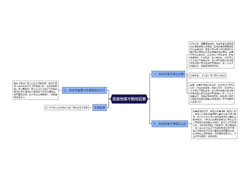 故意伤害不赔偿后果