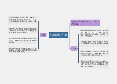 冠心病辨证分型