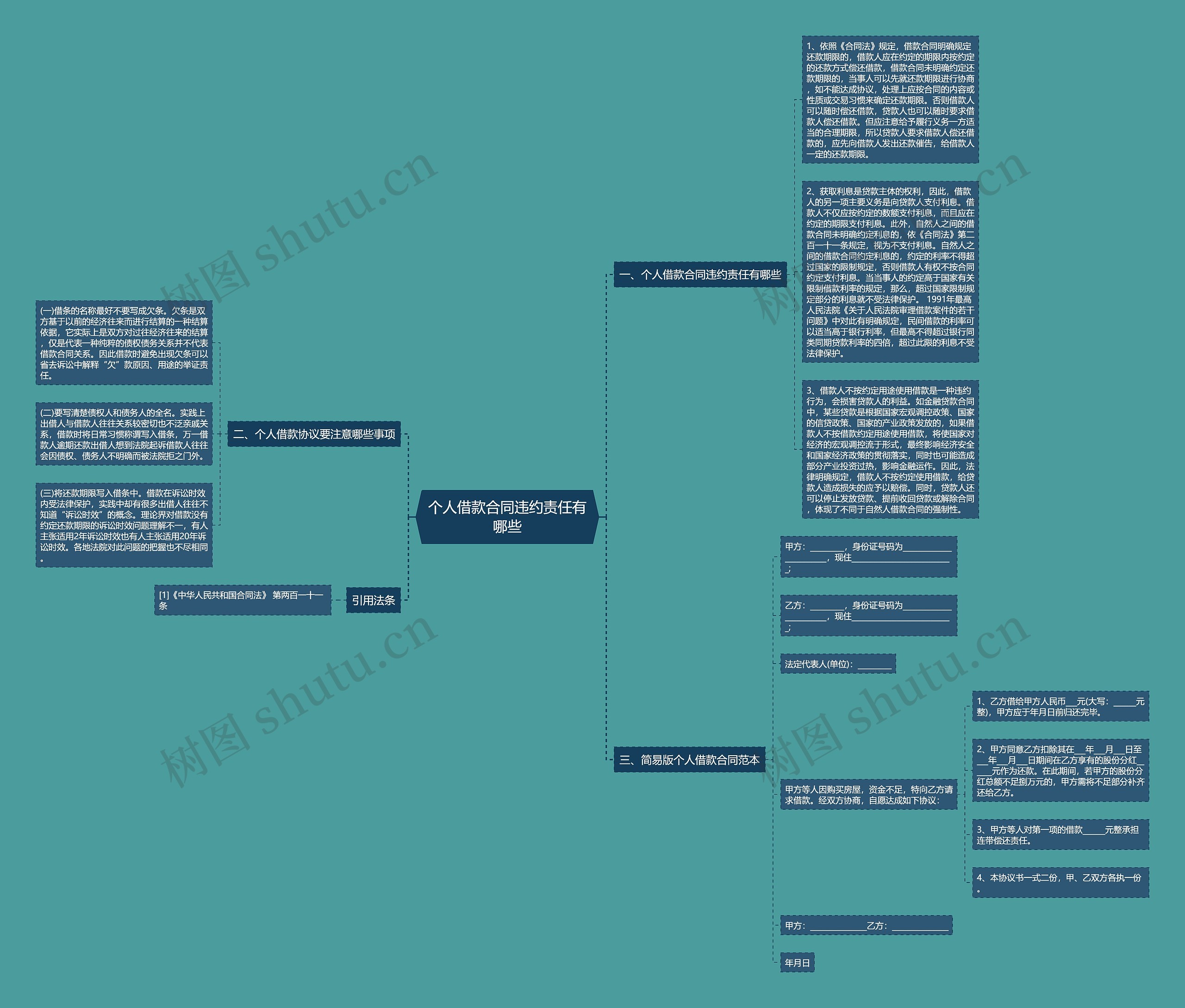 个人借款合同违约责任有哪些思维导图