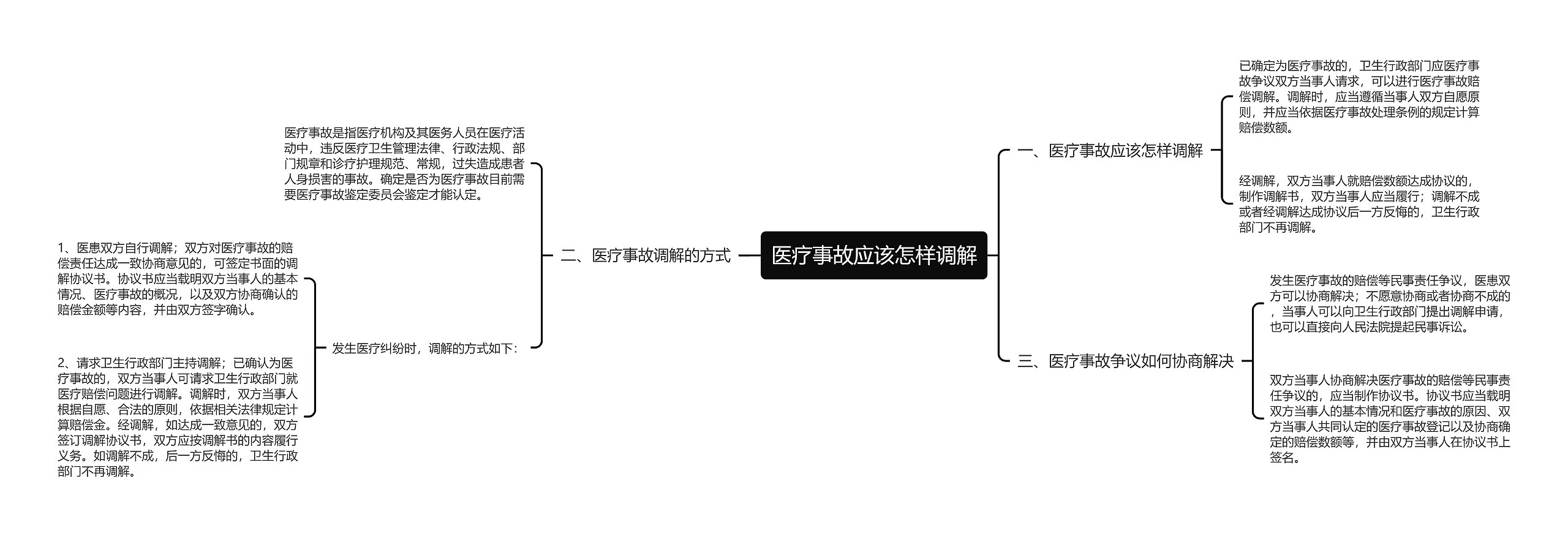 医疗事故应该怎样调解