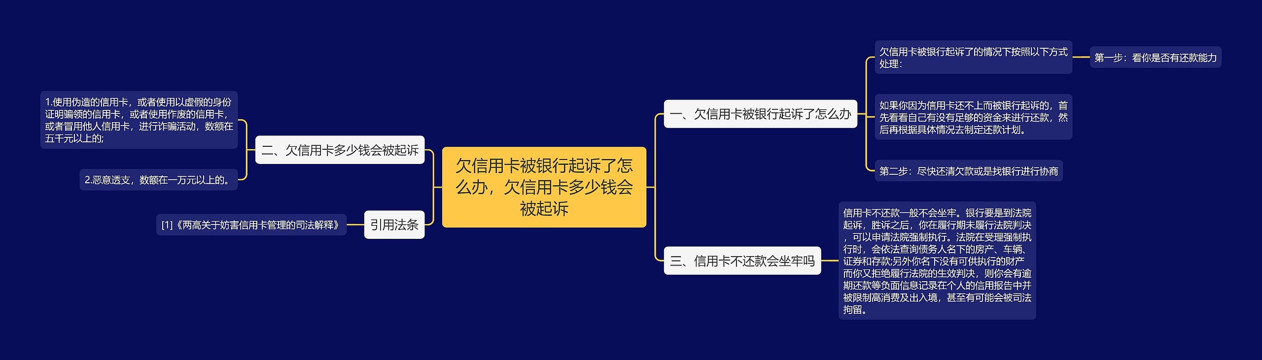 欠信用卡被银行起诉了怎么办，欠信用卡多少钱会被起诉