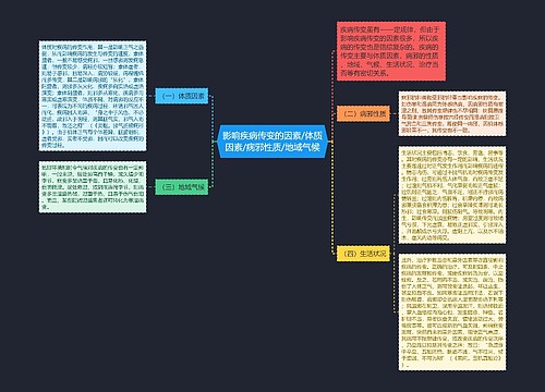 影响疾病传变的因素/体质因素/病邪性质/地域气候