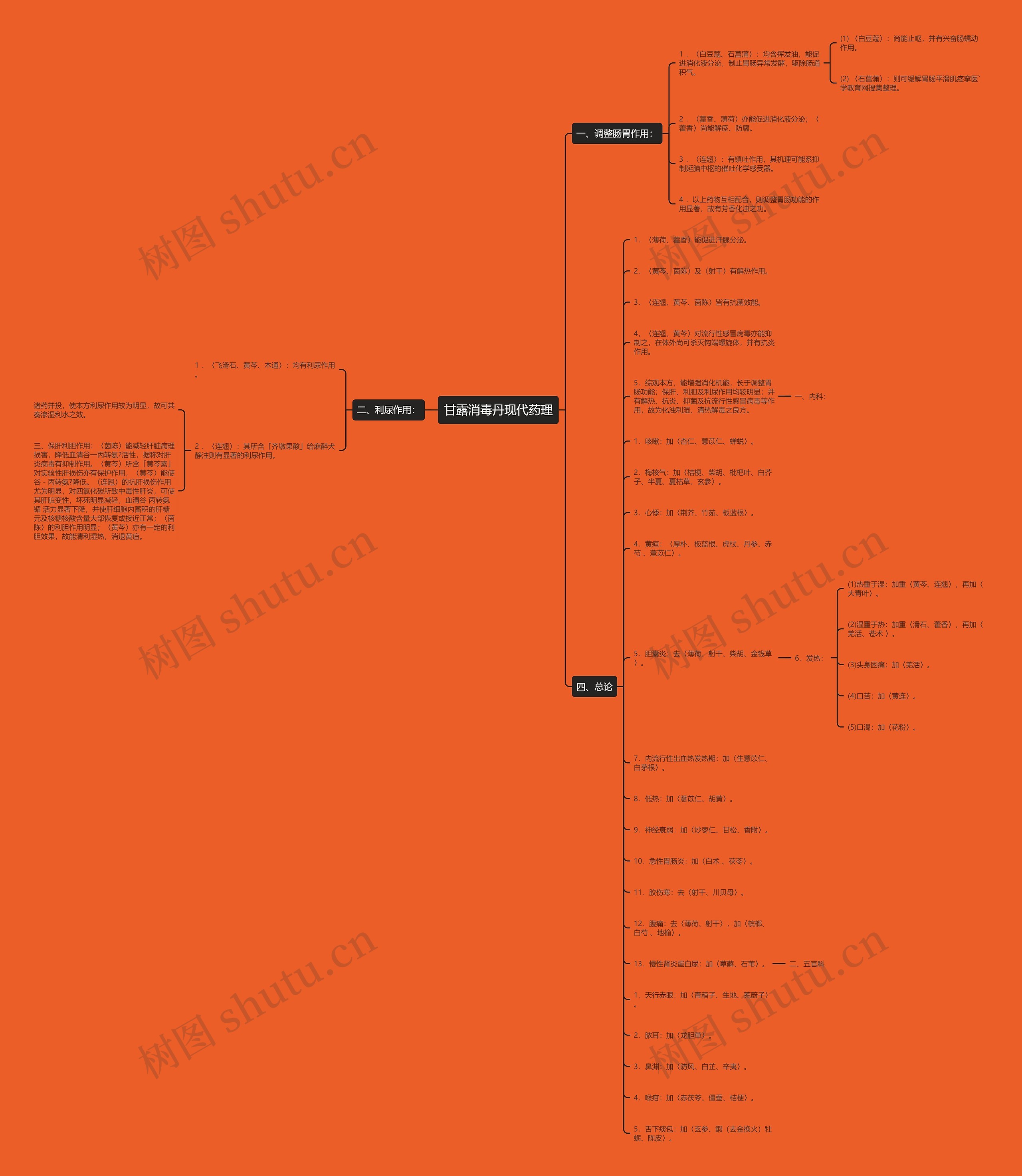 甘露消毒丹现代药理 甘露消毒丹现代药理