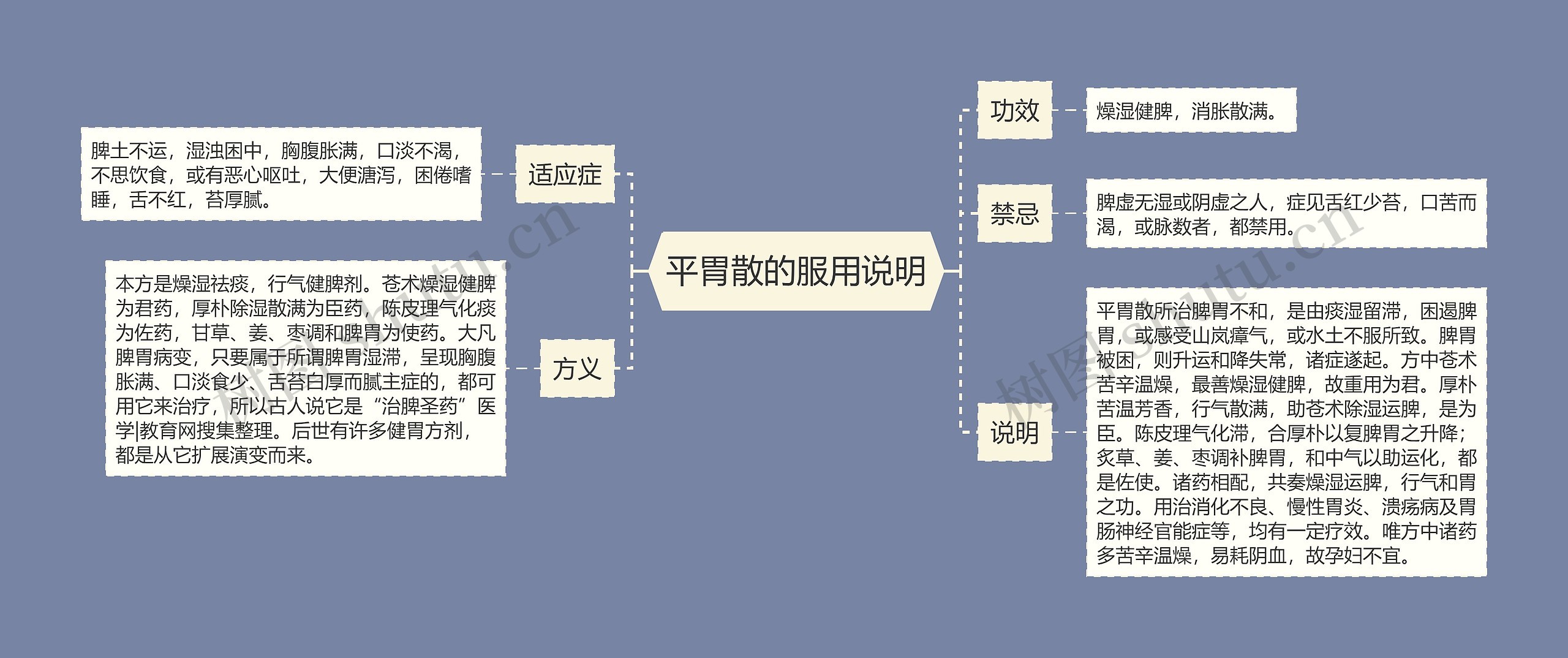 平胃散的服用说明思维导图