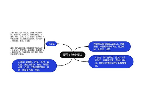 便秘的针灸疗法