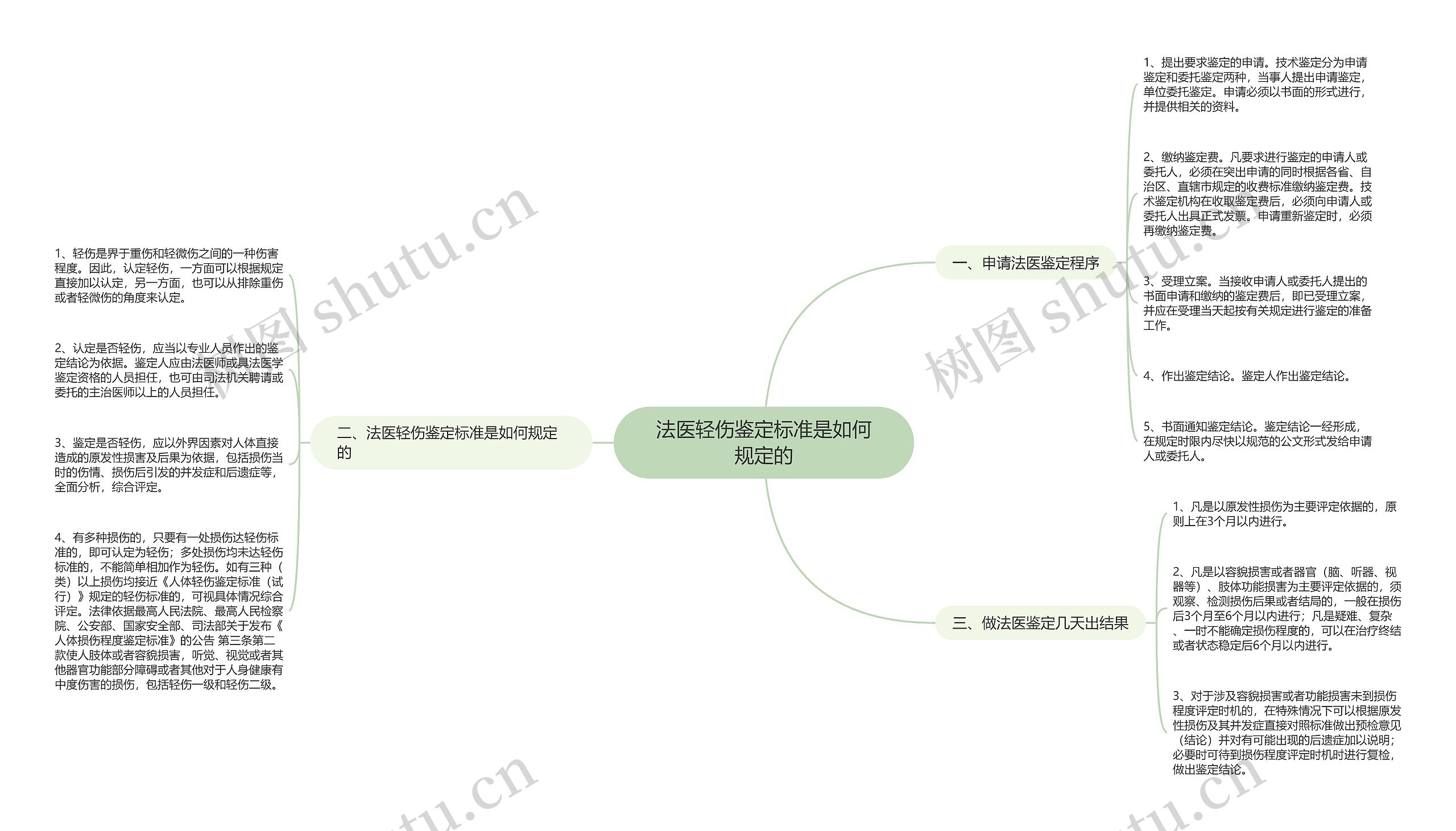 法医轻伤鉴定标准是如何规定的