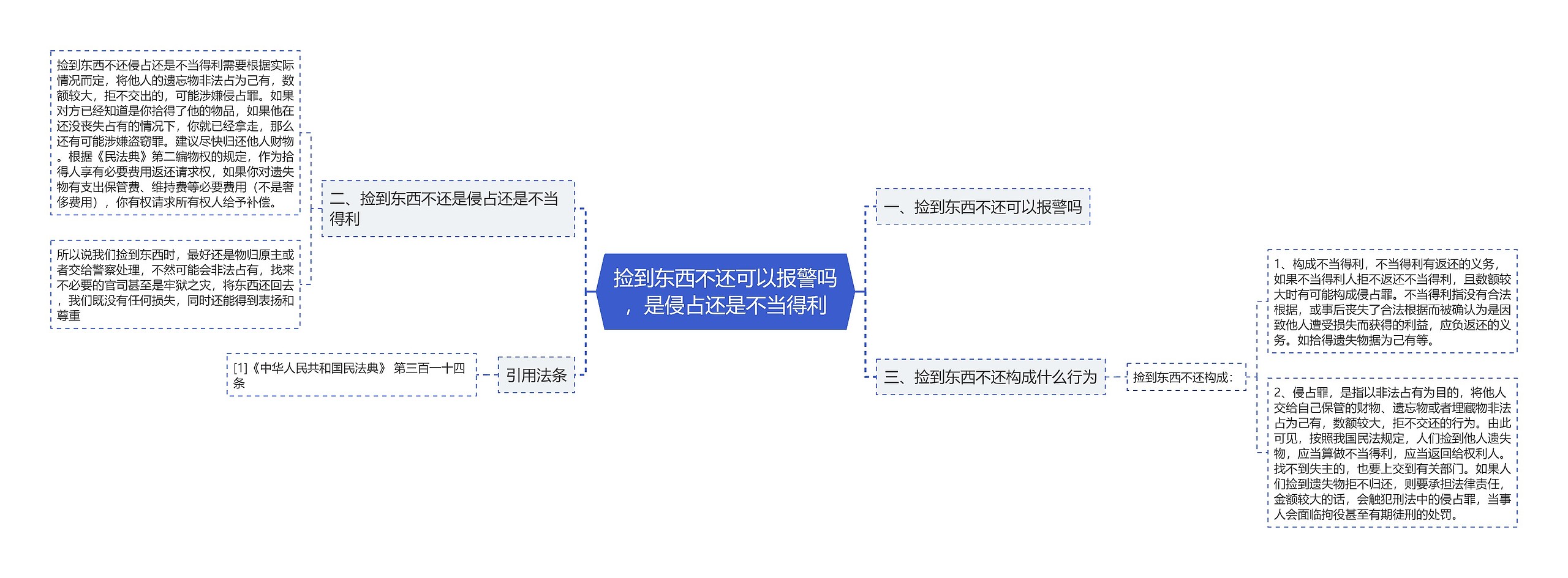 捡到东西不还可以报警吗，是侵占还是不当得利思维导图