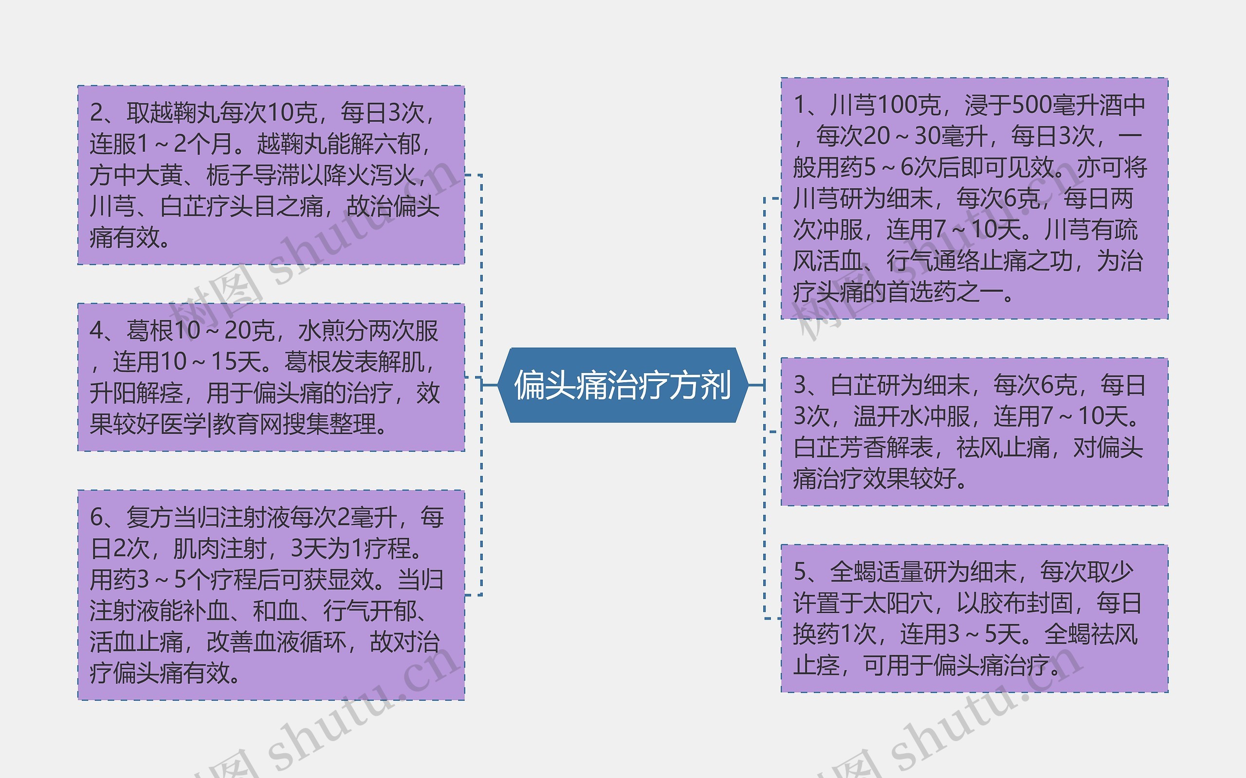 偏头痛治疗方剂 偏头痛治疗方剂