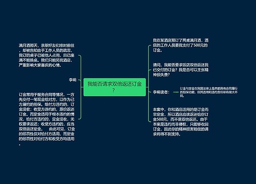 我能否请求双倍返还订金？