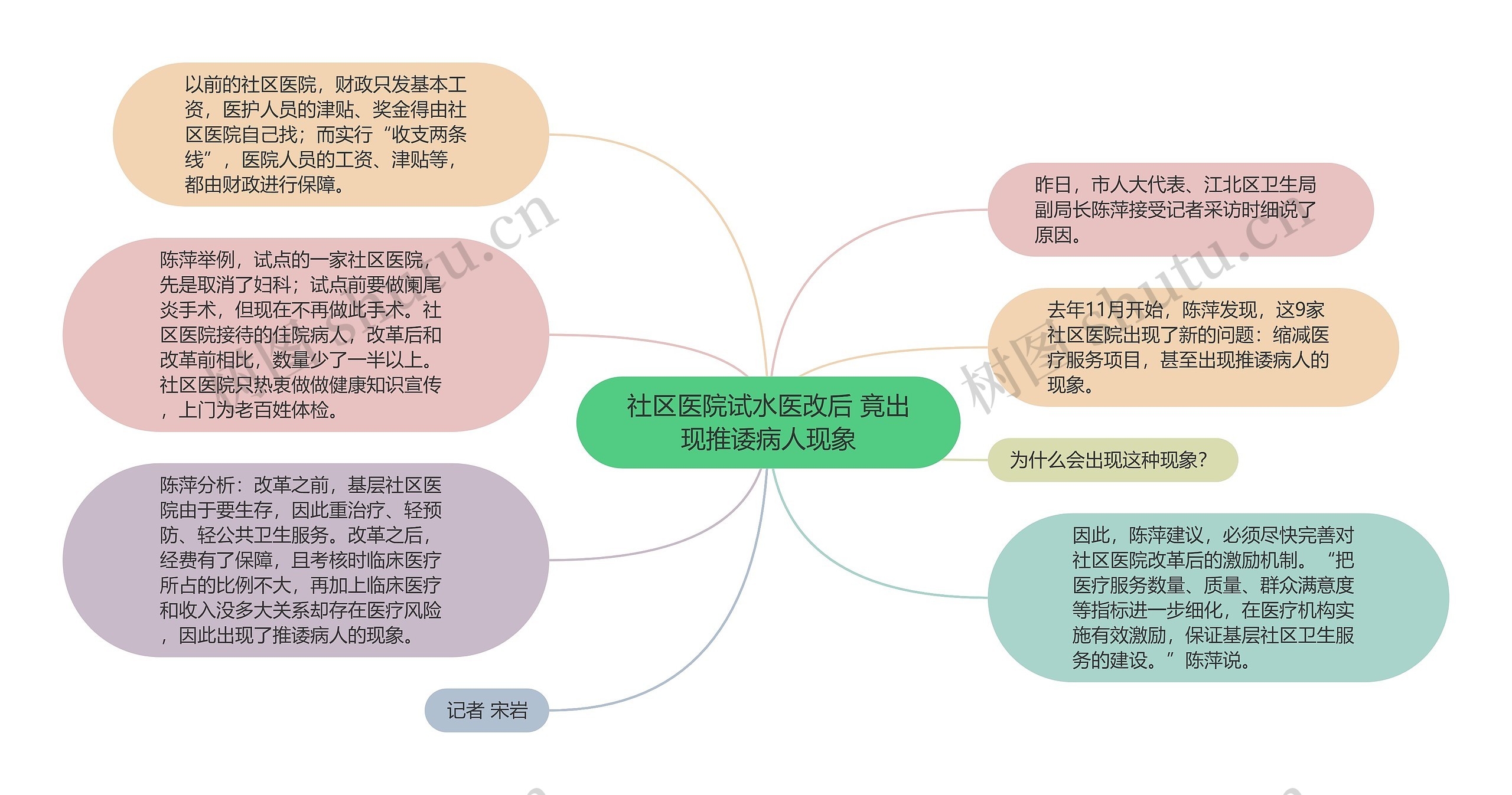 社区医院试水医改后 竟出现推诿病人现象