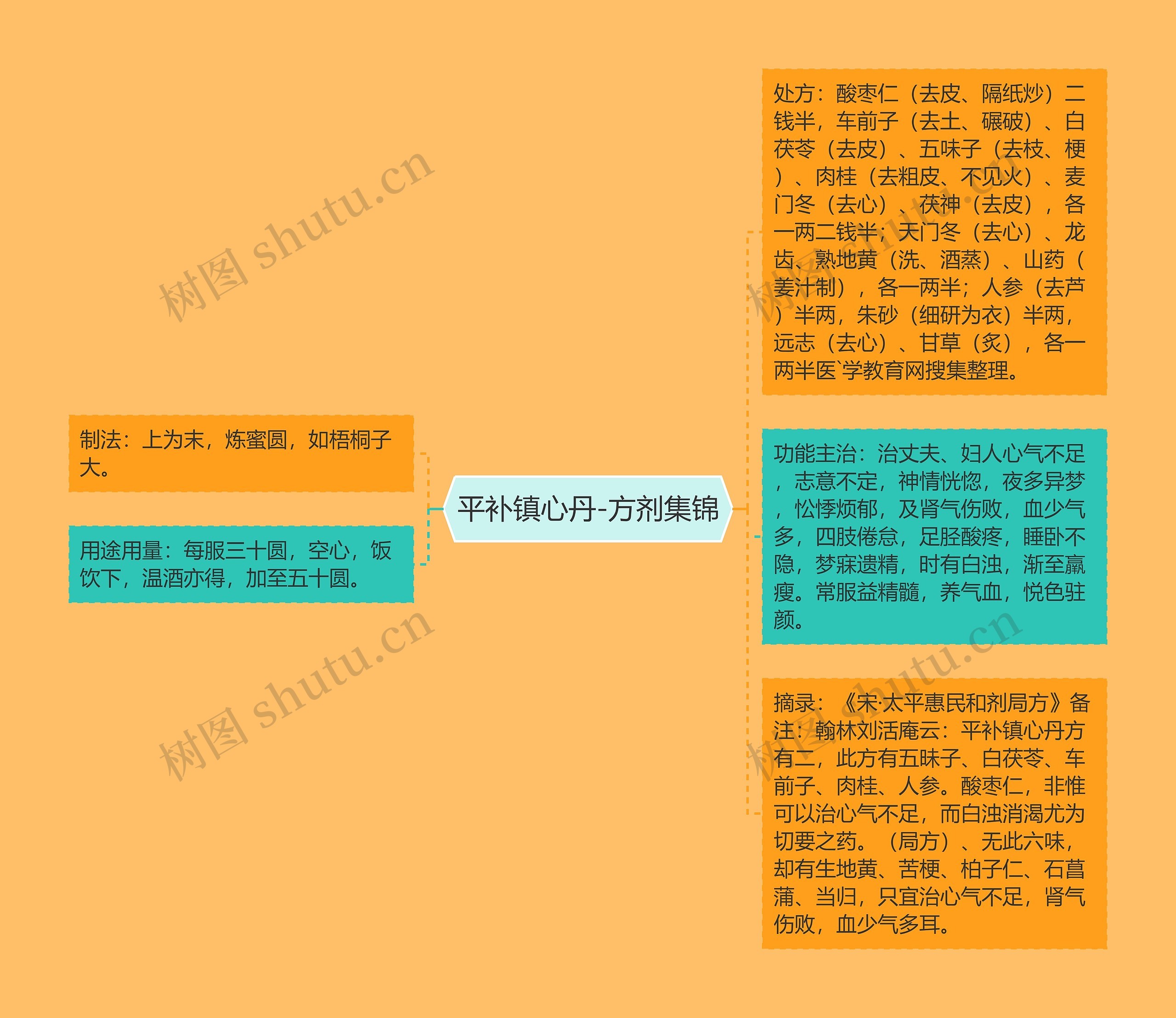 平补镇心丹-方剂集锦 平补镇心丹-方剂集锦
