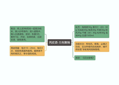 两皮酒-方剂集锦