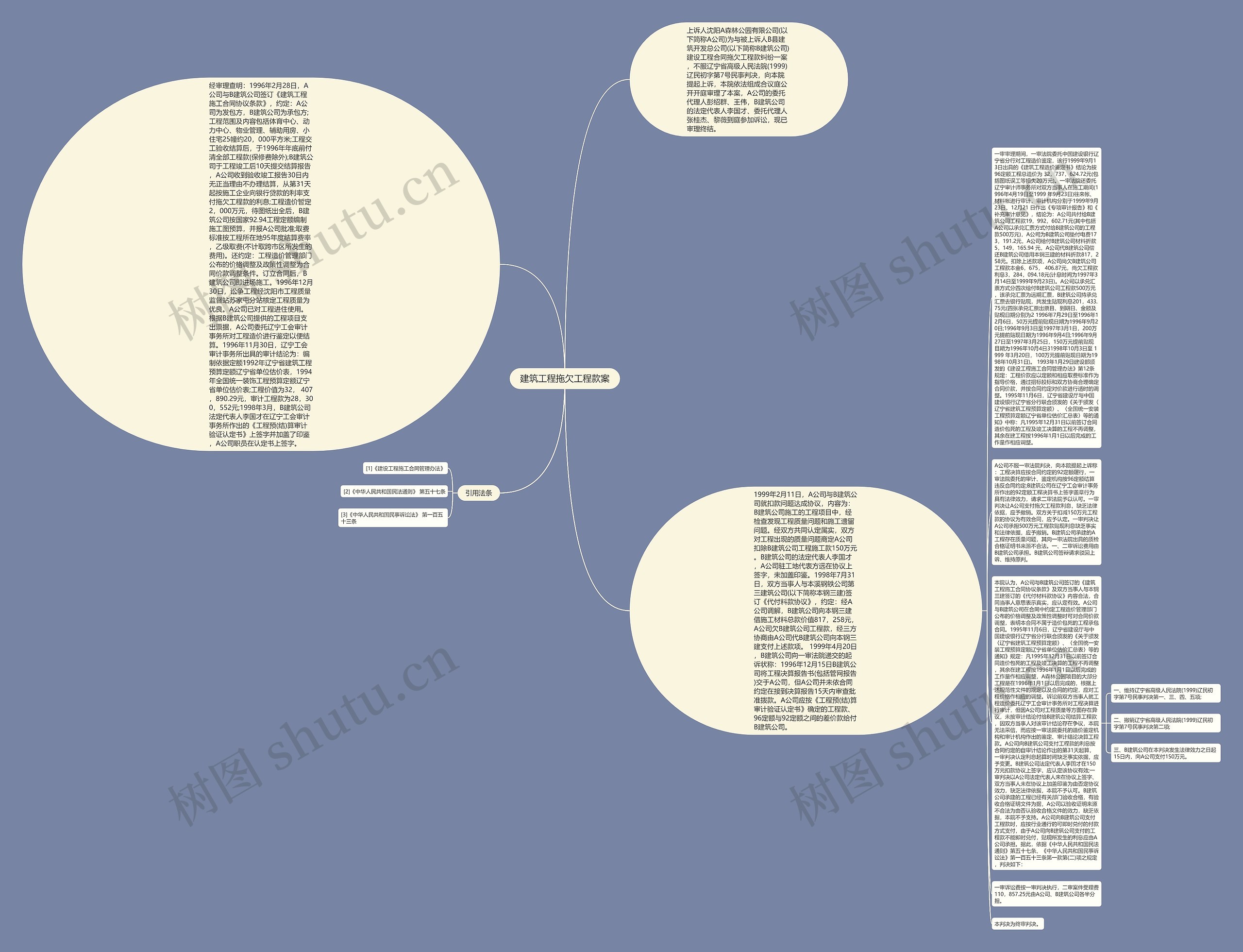 建筑工程拖欠工程款案思维导图