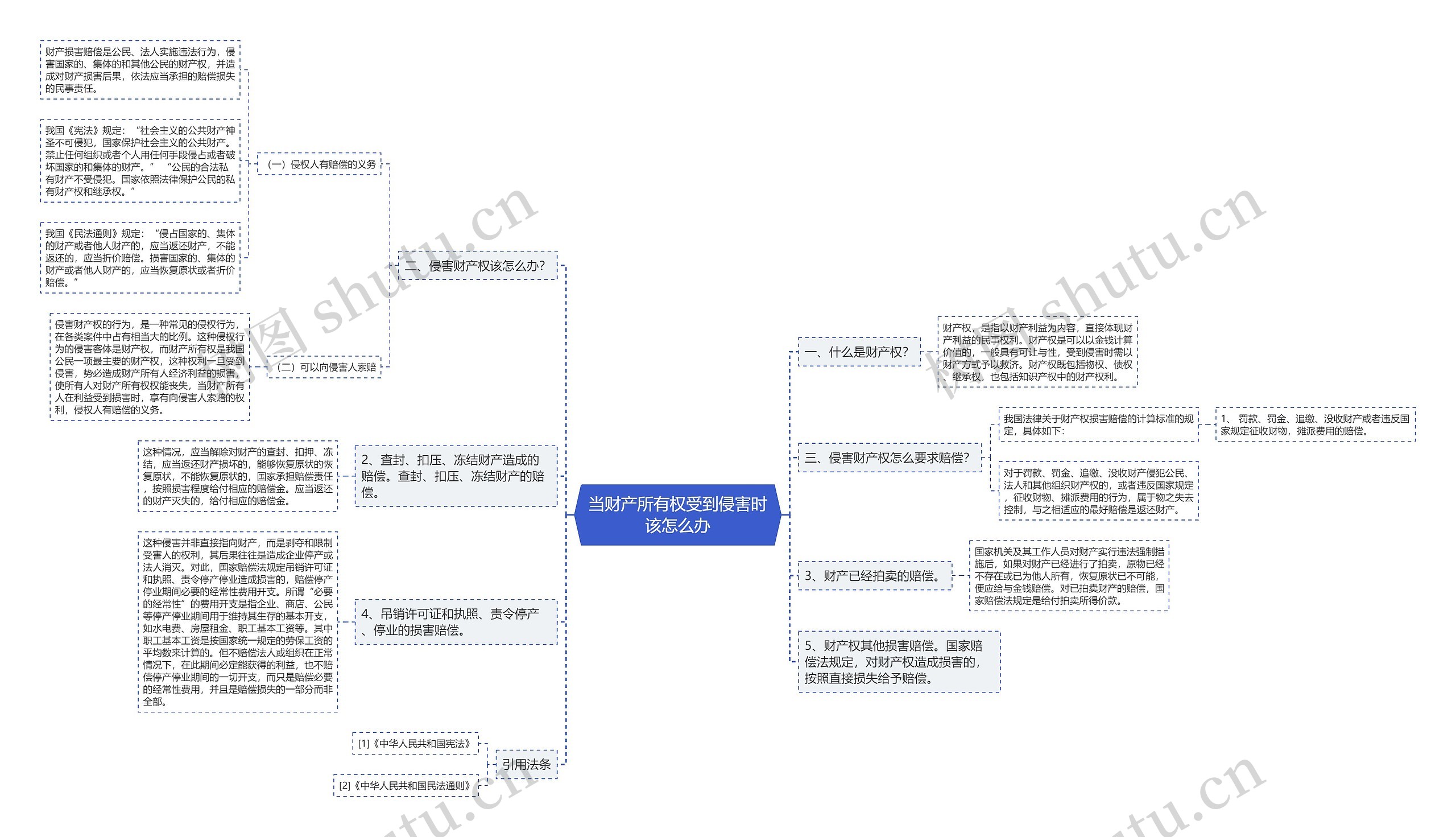 当财产所有权受到侵害时该怎么办 当财产所有权受到侵害时该怎么办