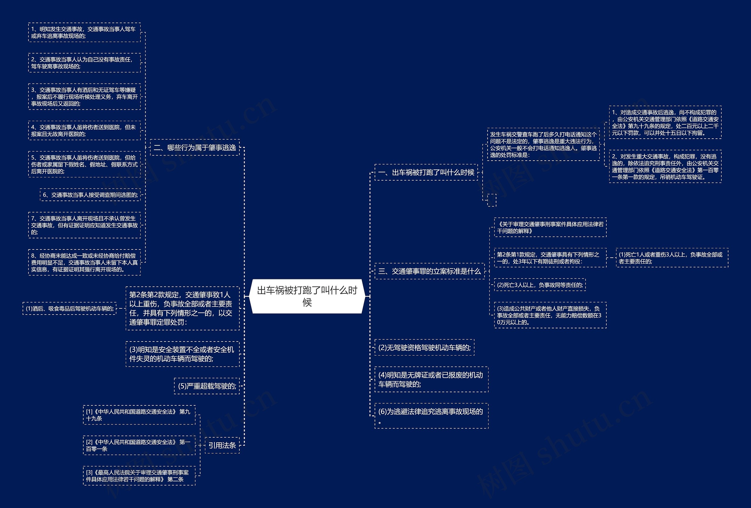 出车祸被打跑了叫什么时候思维导图