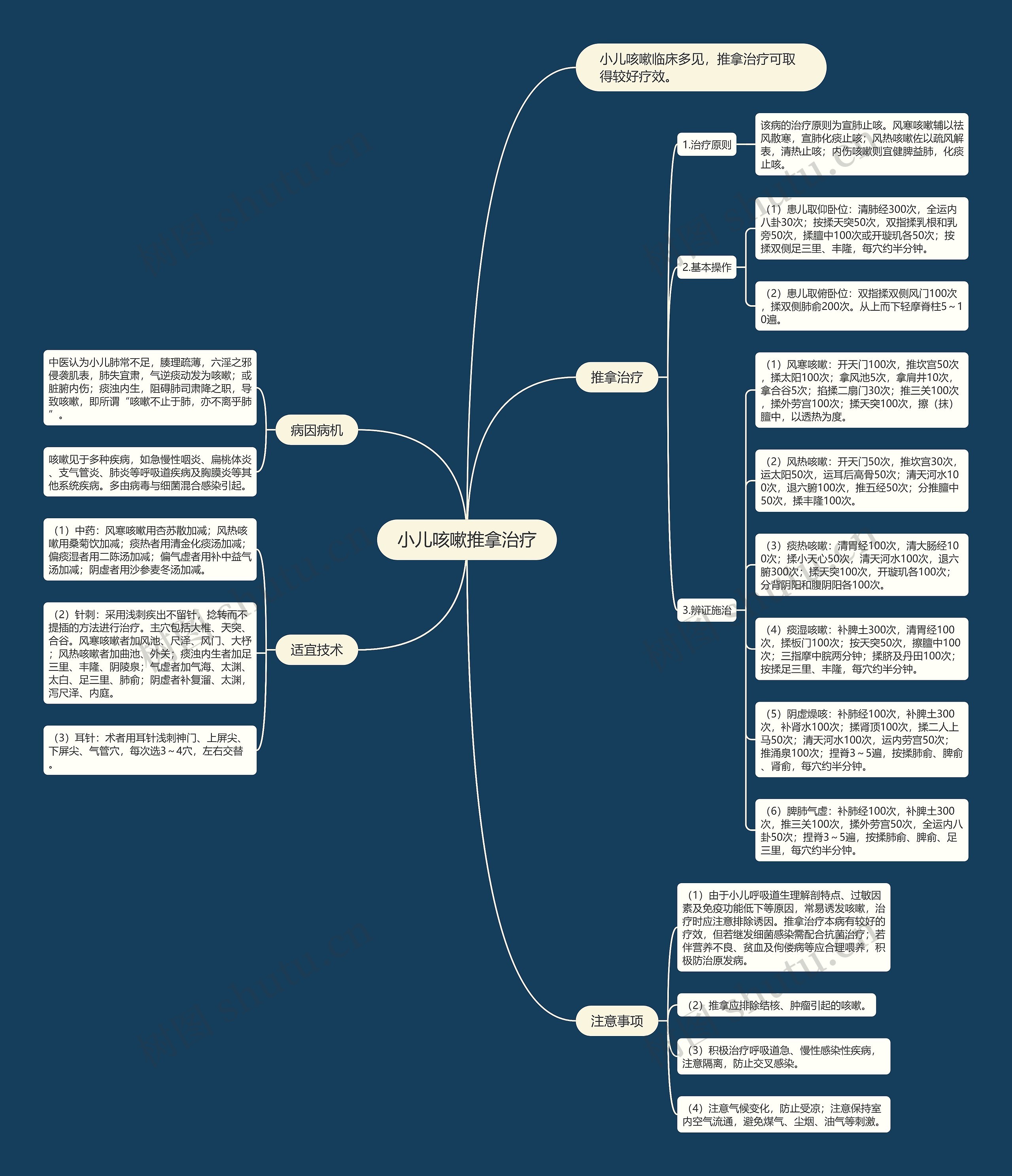 小儿咳嗽推拿治疗思维导图