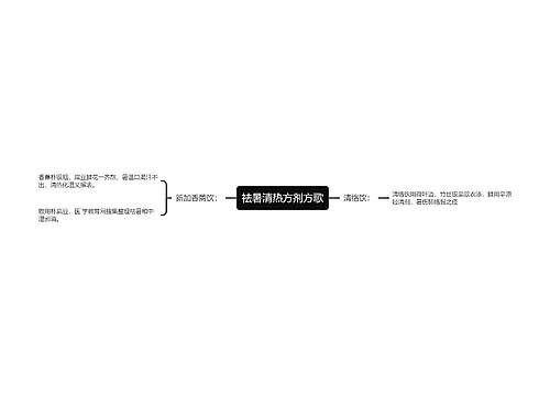 祛暑清热方剂方歌