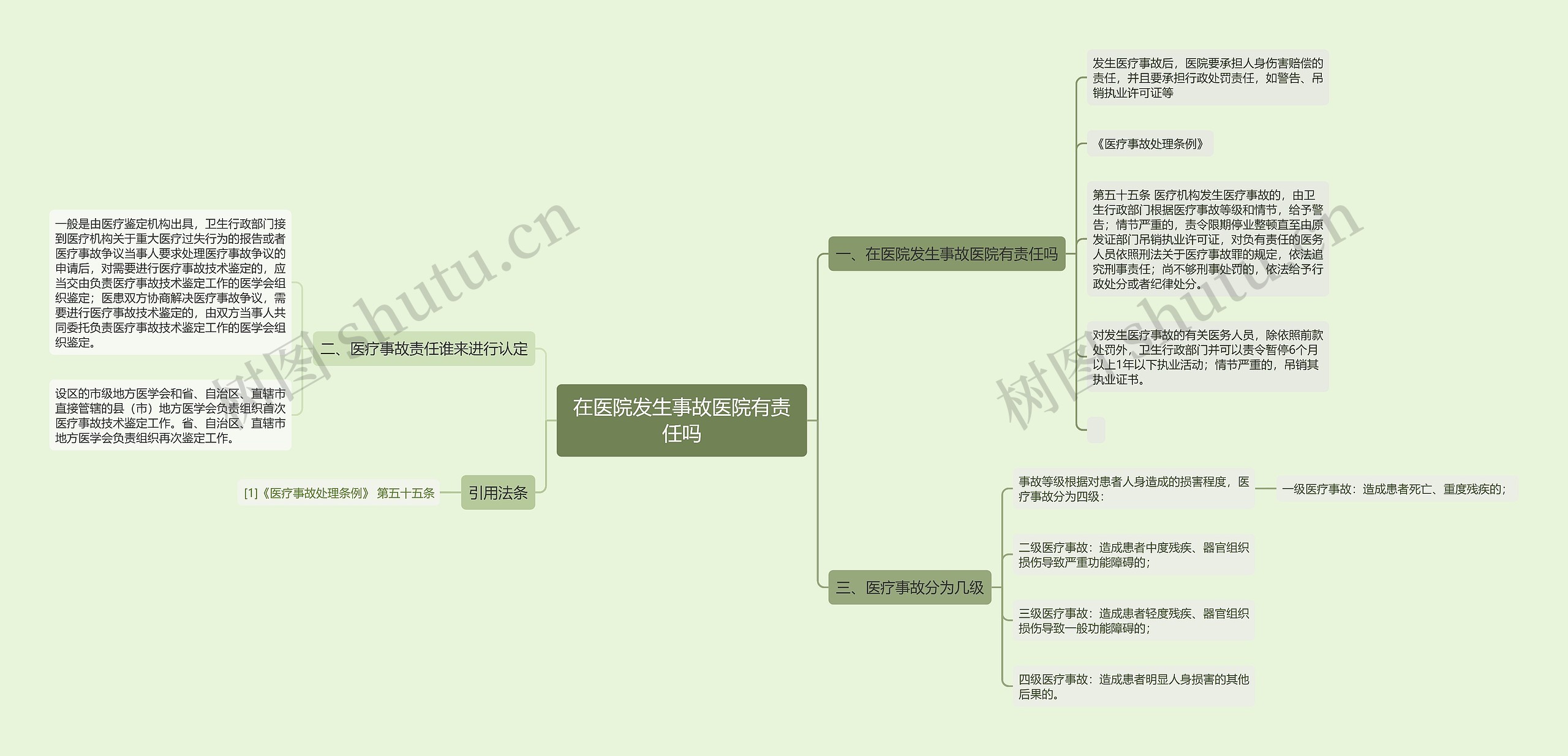 在医院发生事故医院有责任吗