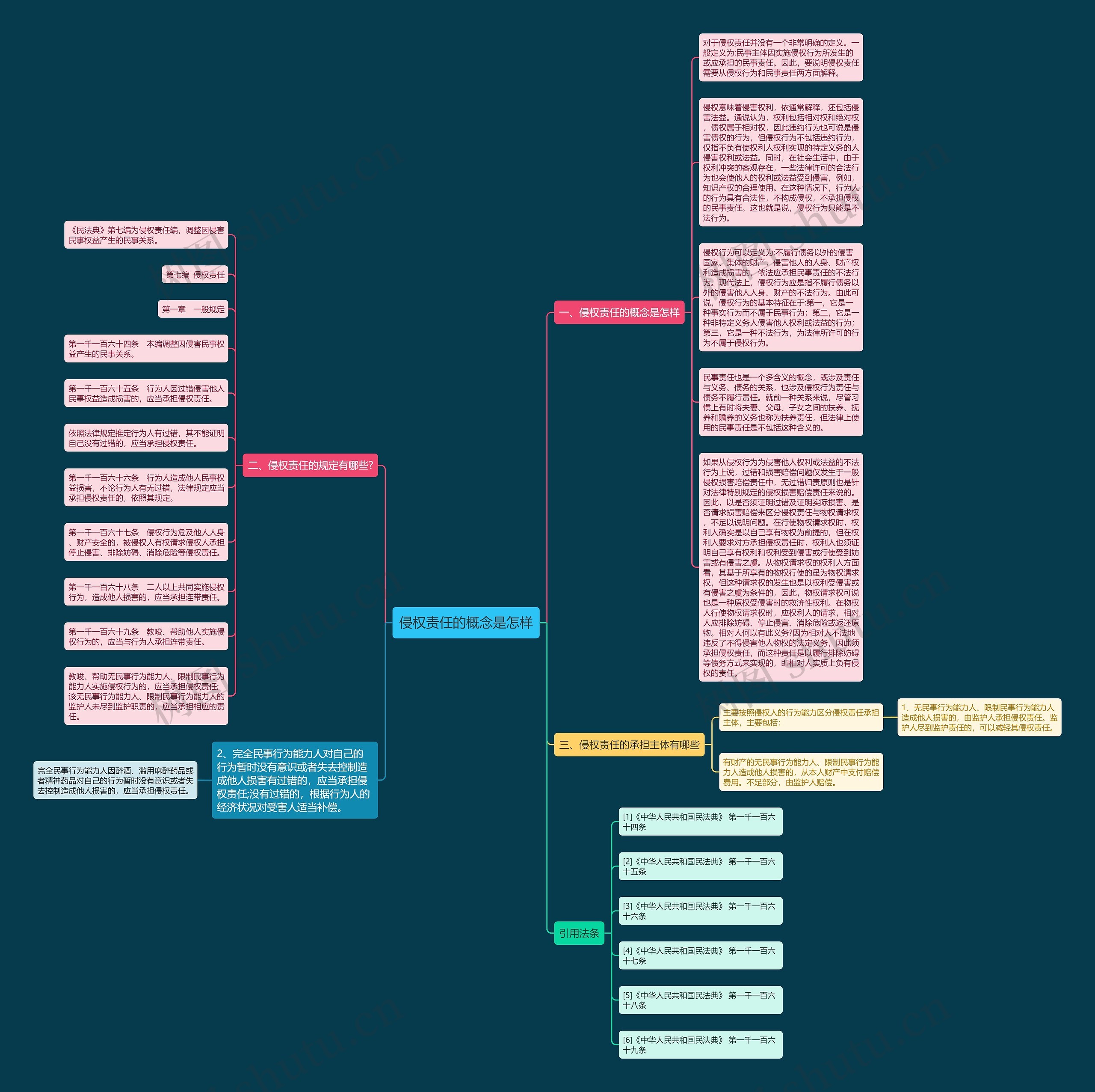 侵权责任的概念是怎样 侵权责任的概念是怎样