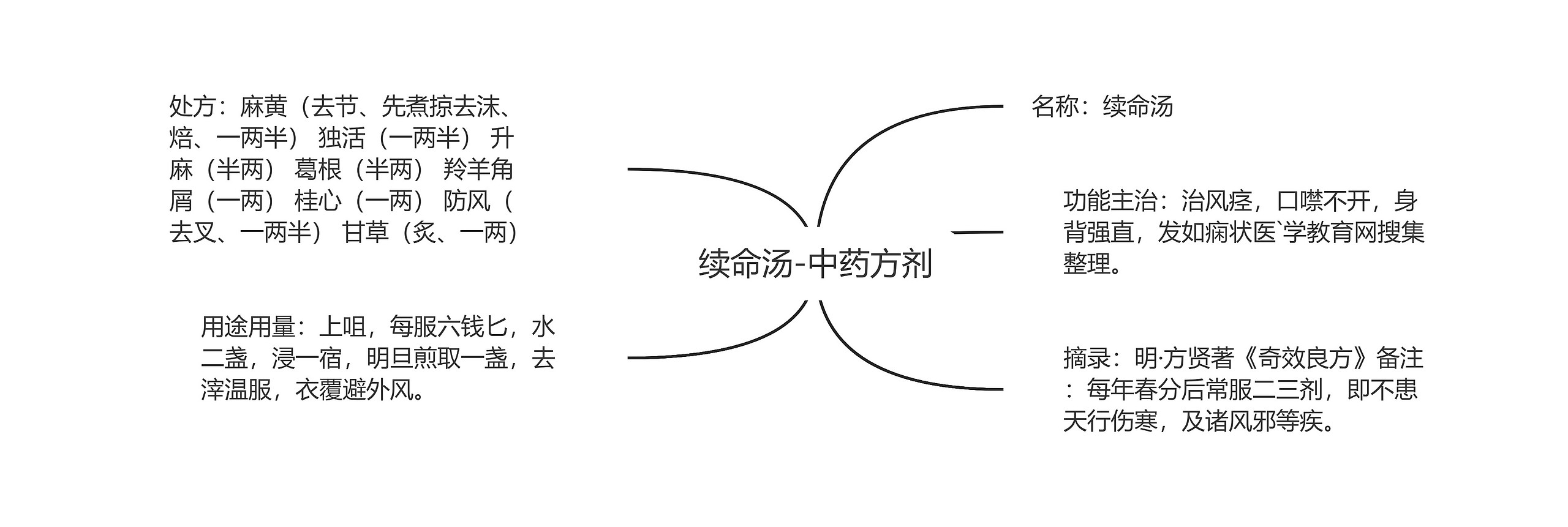 续命汤-中药方剂思维导图