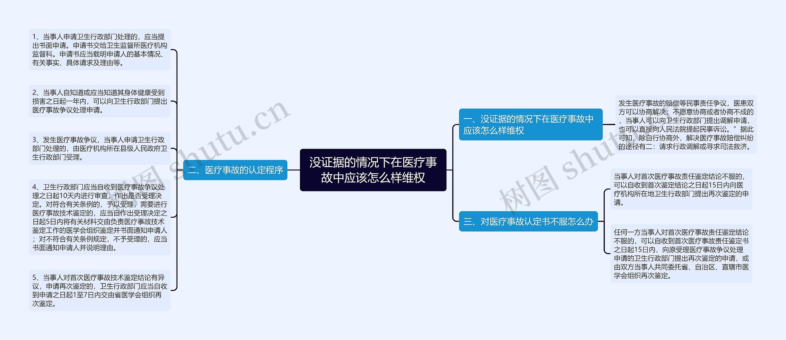 没证据的情况下在医疗事故中应该怎么样维权 没证据的情况下在医疗事故中应该怎么样维权