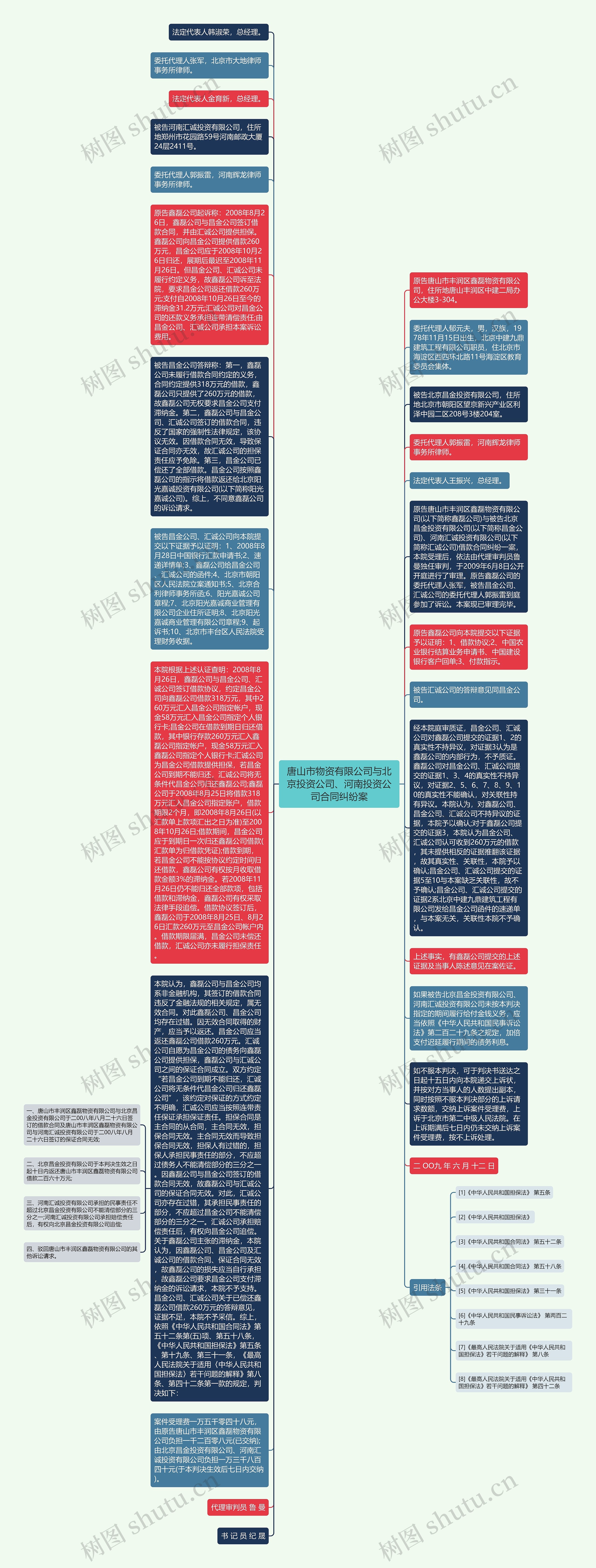 唐山市物资有限公司与北京投资公司、河南投资公司合同纠纷案