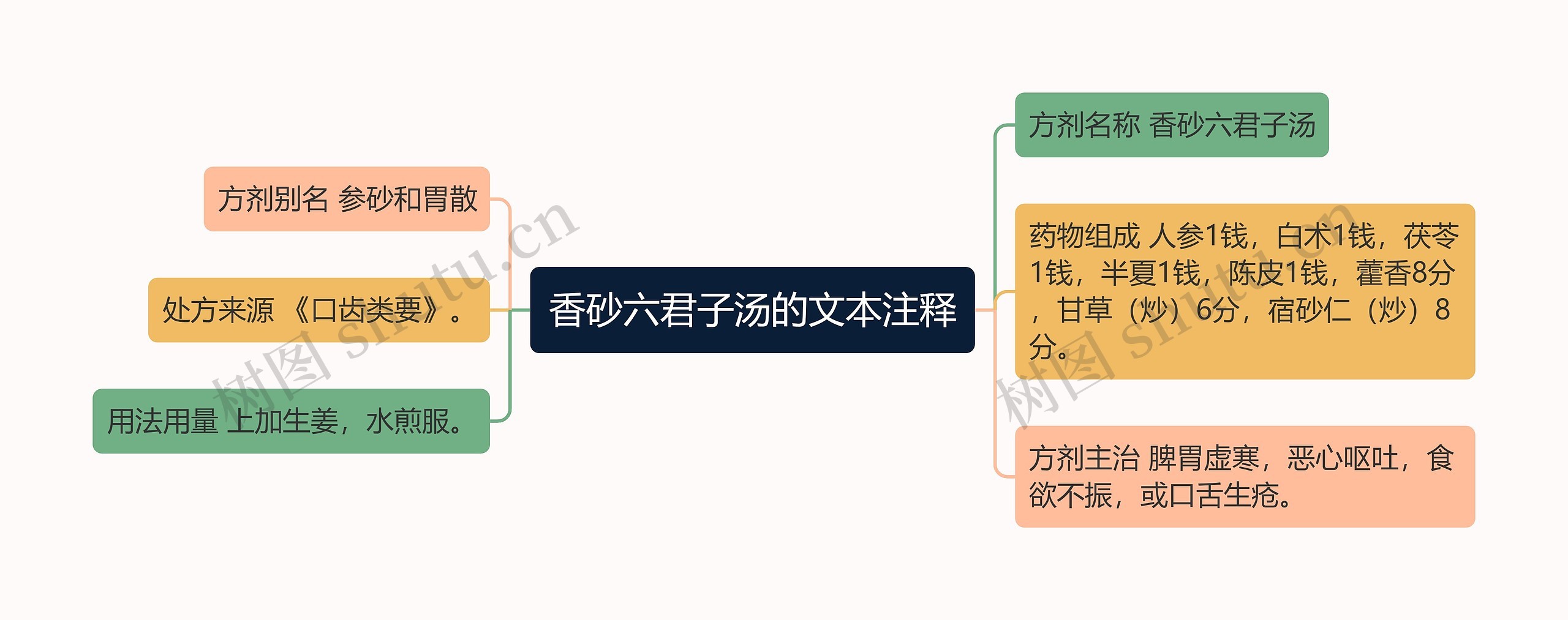 香砂六君子汤的文本注释