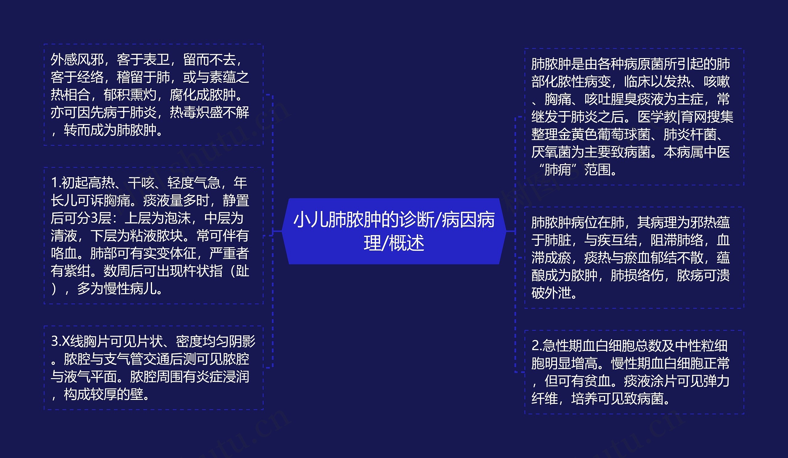 小儿肺脓肿的诊断/病因病理/概述 小儿肺脓肿的诊断/病因病理/概述