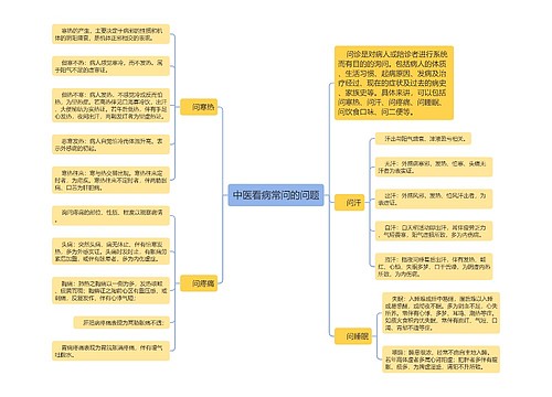 中医看病常问的问题