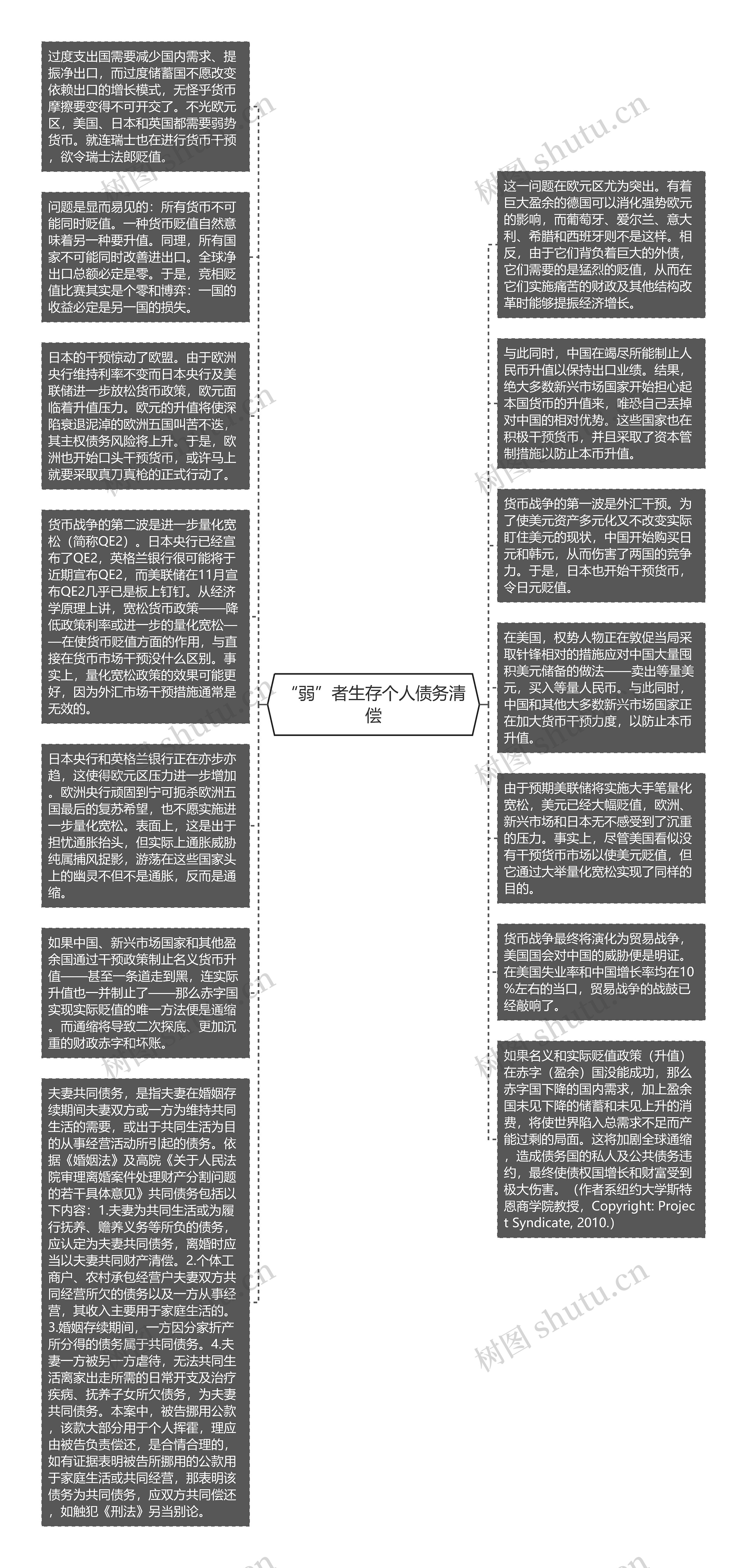 “弱”者生存个人债务清偿