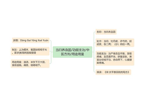 当归养血圆/功能主治/中医方剂/用途用量