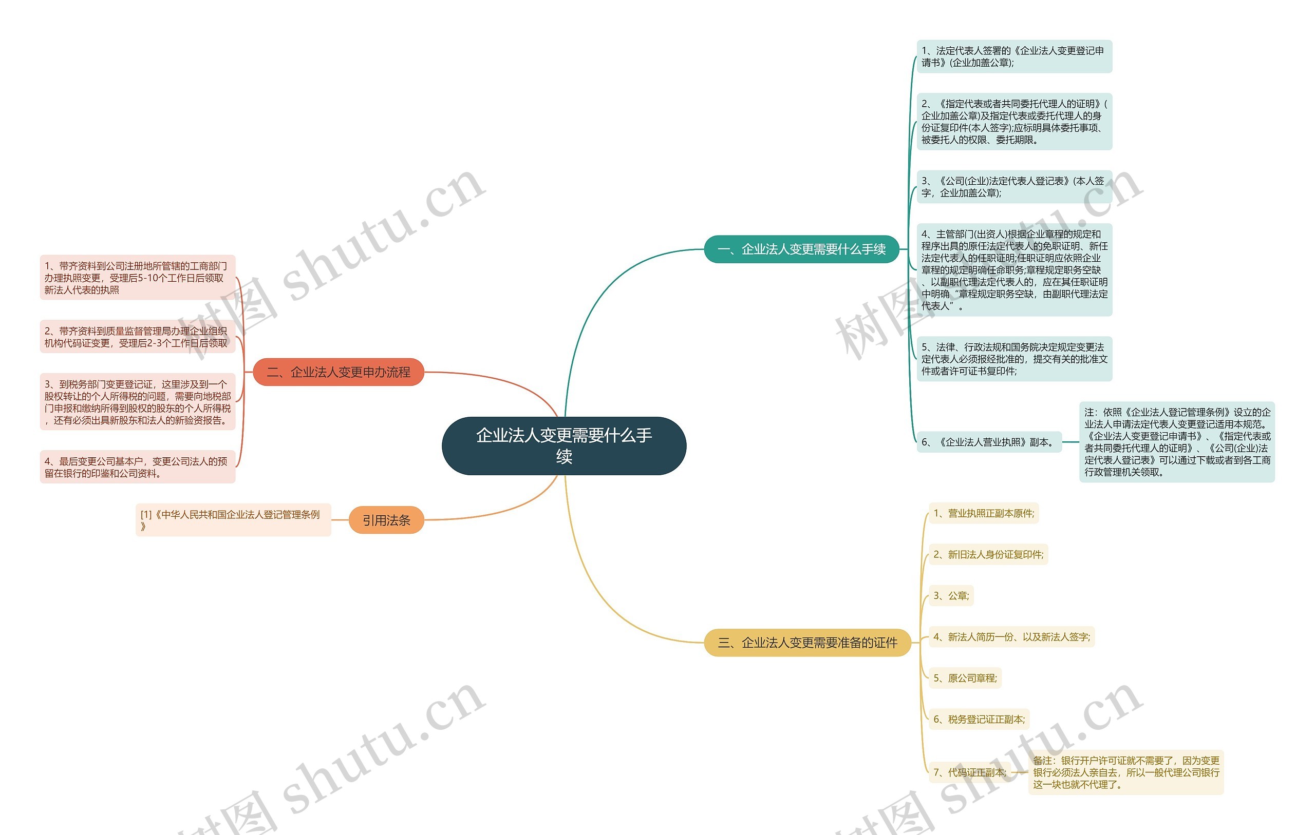 企业法人变更需要什么手续 企业法人变更需要什么手续