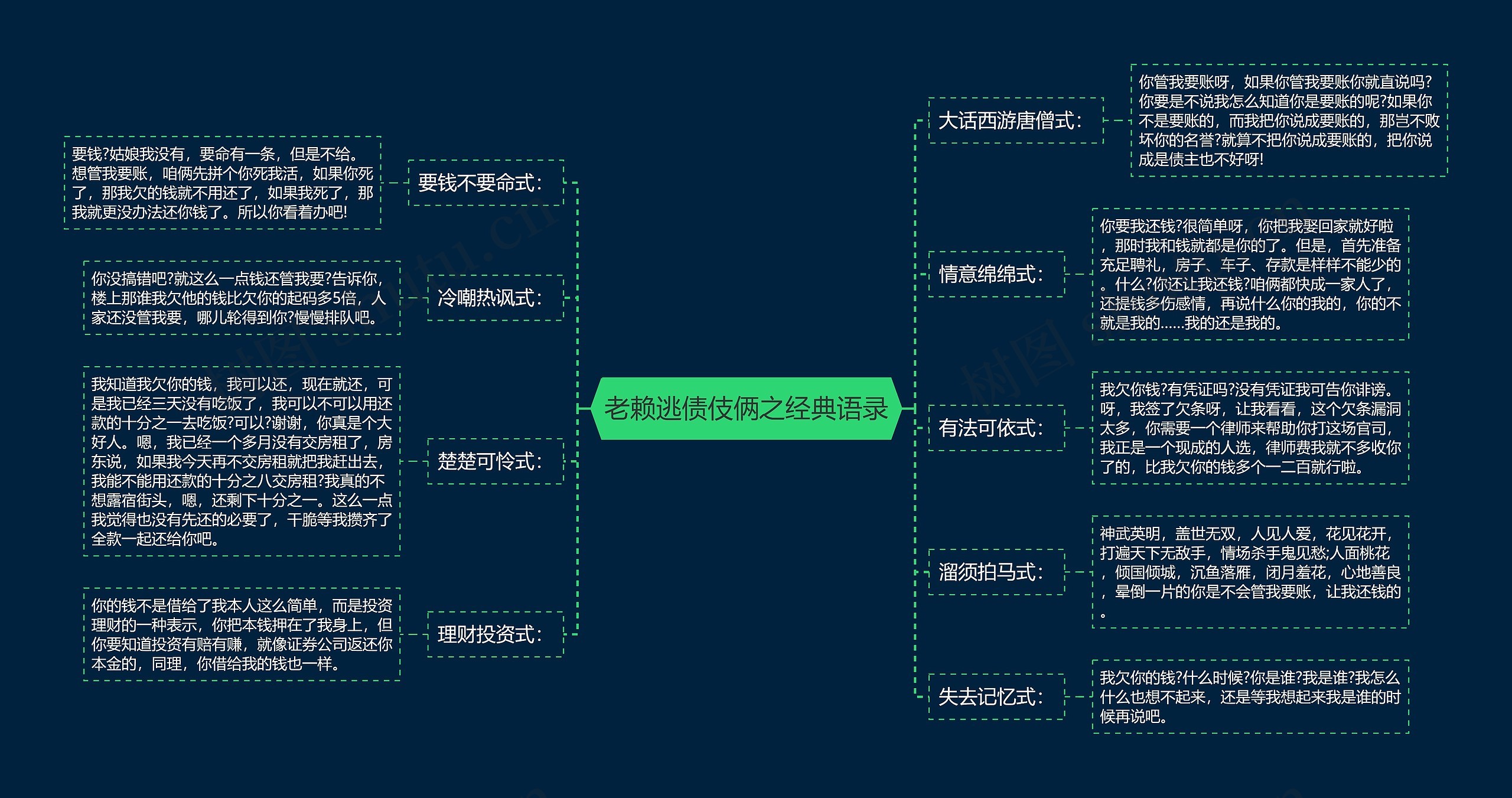 老赖逃债伎俩之经典语录