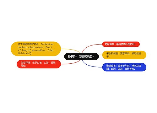 朴树叶（清热凉血）