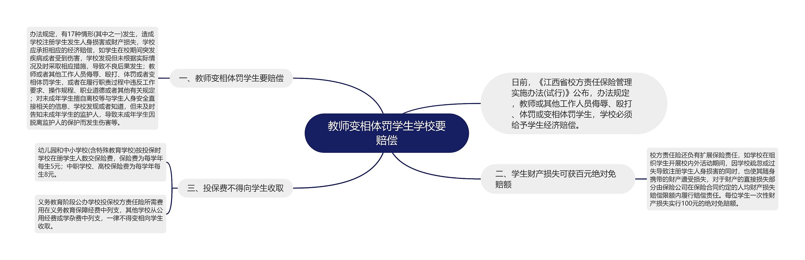 教师变相体罚学生学校要赔偿