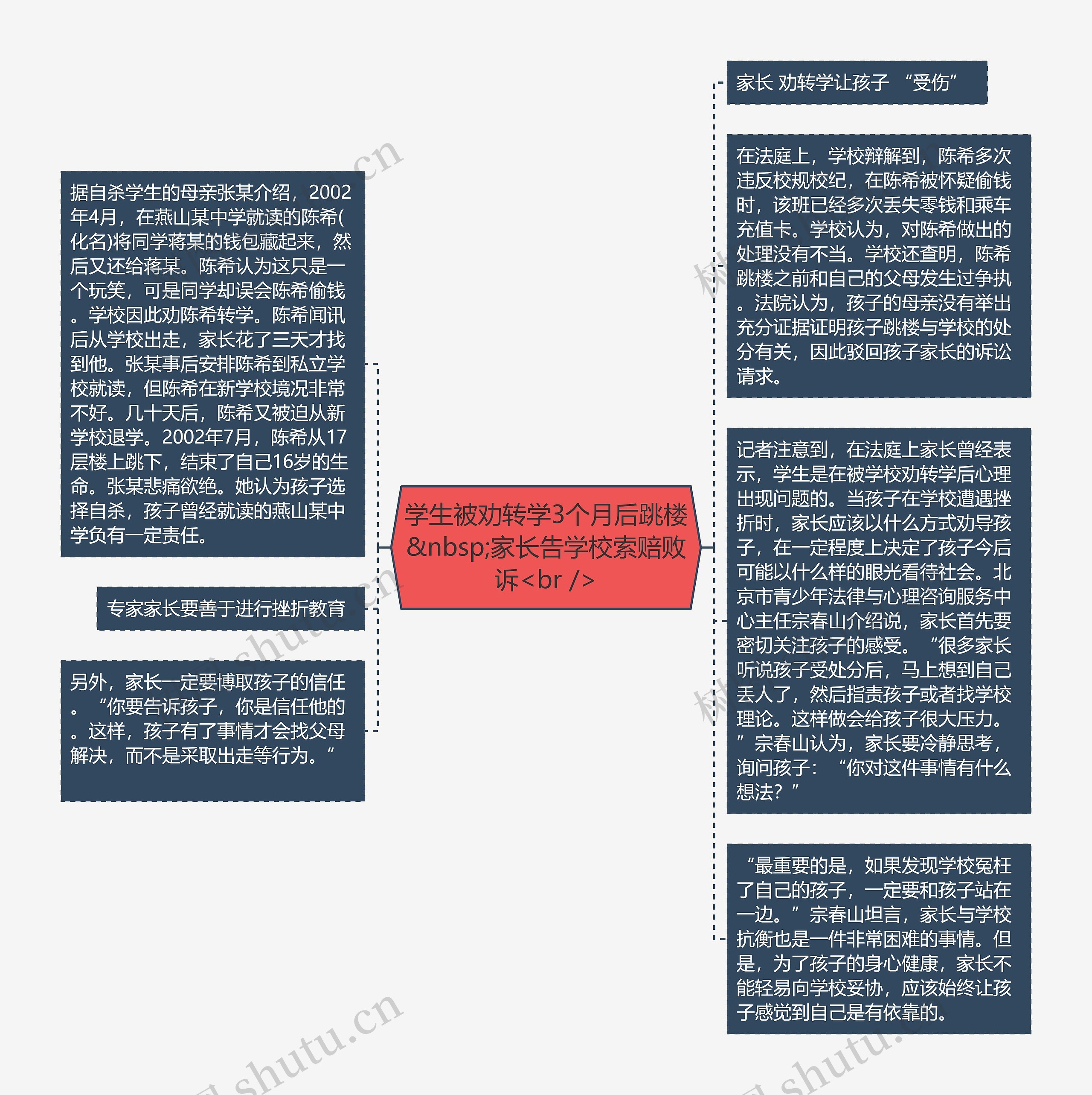 学生被劝转学3个月后跳楼&nbsp;家长告学校索赔败诉<br />