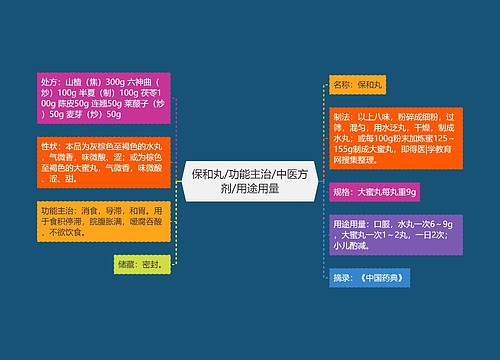 保和丸/功能主治/中医方剂/用途用量