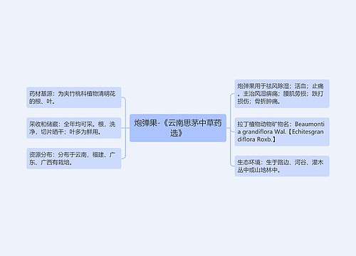 炮弹果-《云南思茅中草药选》