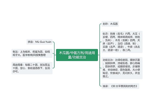 木瓜圆/中医方剂/用途用量/功能主治