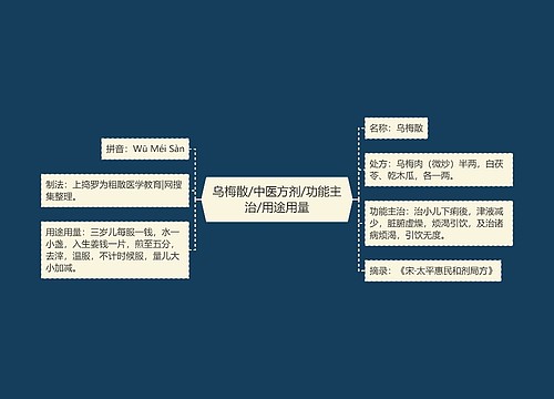 乌梅散/中医方剂/功能主治/用途用量