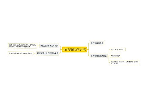 太白贝母的功效与作用思维导图