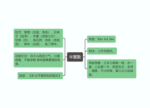 半夏散