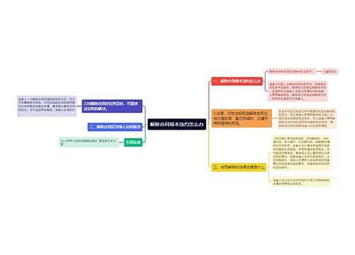 解除合同根本违约怎么办