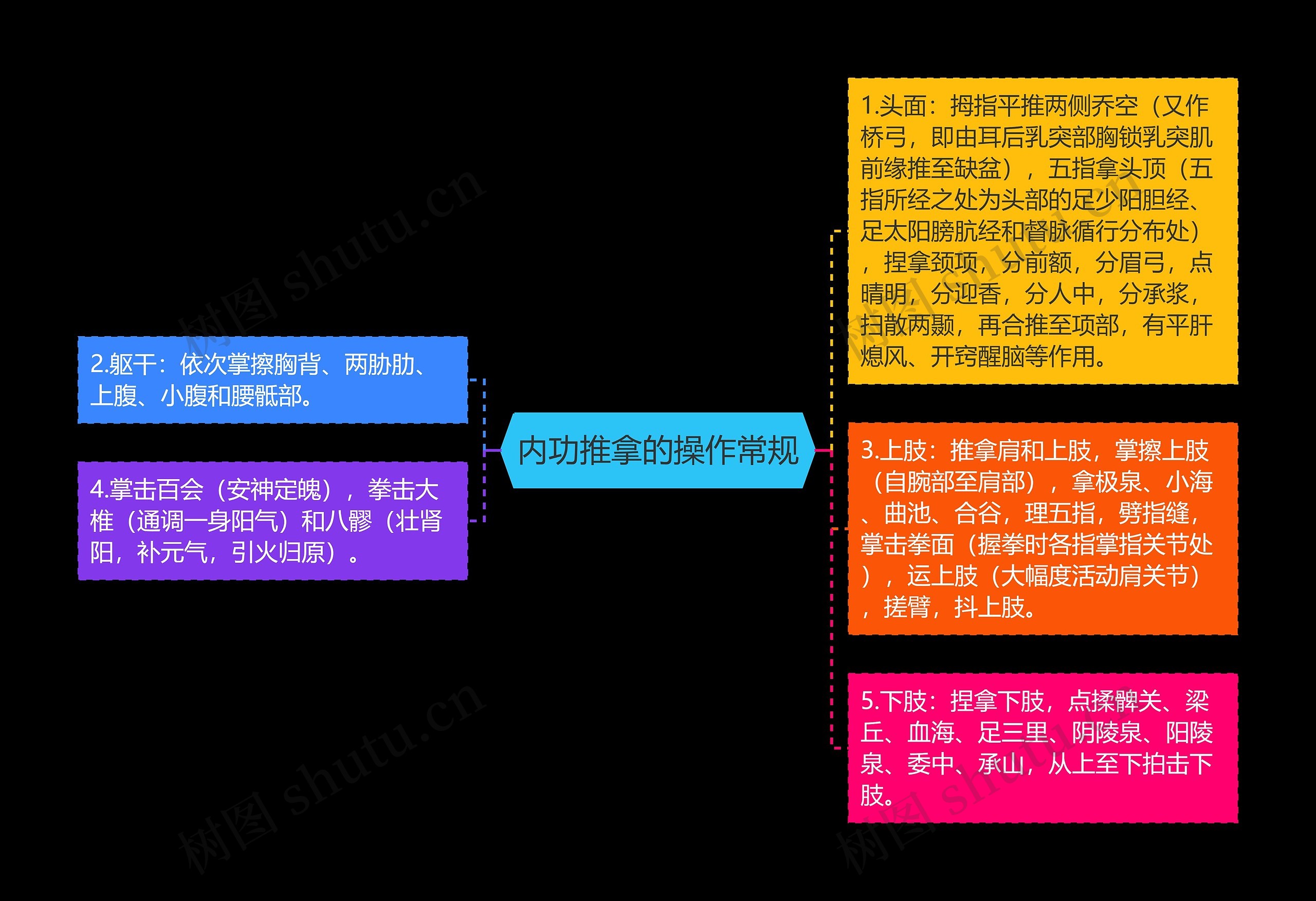 内功推拿的操作常规 内功推拿的操作常规