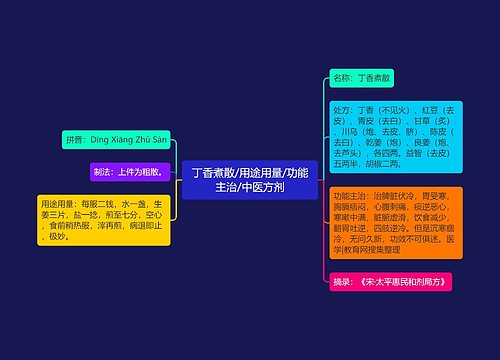 丁香煮散/用途用量/功能主治/中医方剂