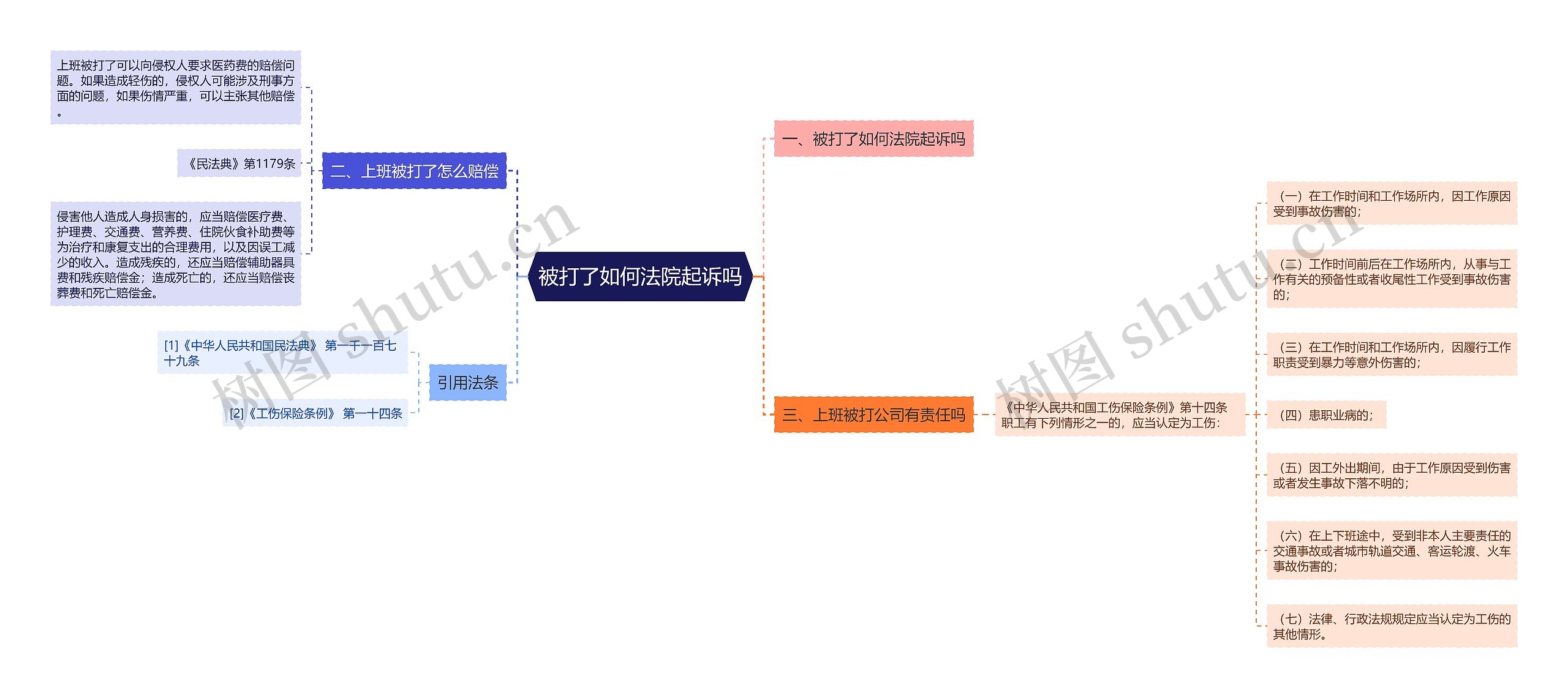被打了如何法院起诉吗 被打了如何法院起诉吗