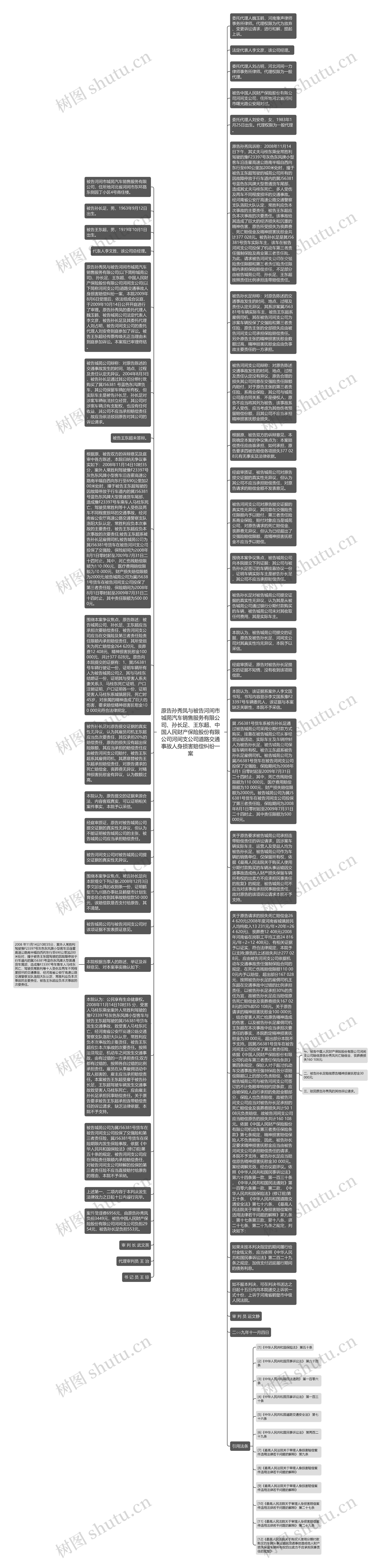 原告孙秀凤与被告河间市城苑汽车销售服务有限公司、孙长足、王东超、中国人民财产保险股份有限公司河间支公司道路交通事故人身损害赔偿纠纷一案思维导图