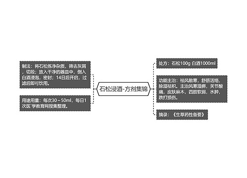 石松浸酒-方剂集锦