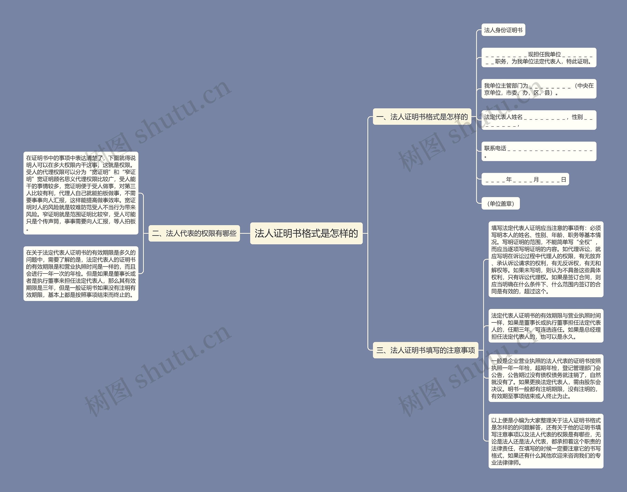 法人证明书格式是怎样的思维导图